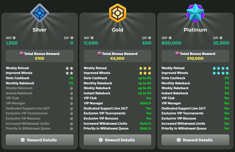 WinBeatz Casino Loyalty Program